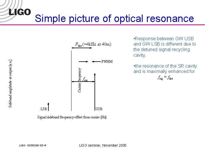 Simple picture of optical resonance FWHM Carrier frequency Sideband amplitude at output [a. u.