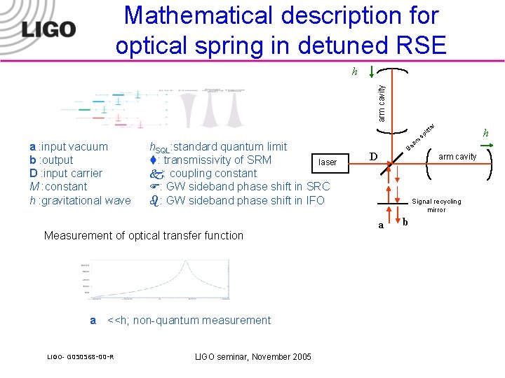 Mathematical description for optical spring in detuned RSE arm cavity h a : input