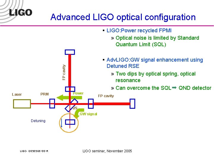 Advanced LIGO optical configuration § LIGO: Power recycled FPMI » Optical noise is limited