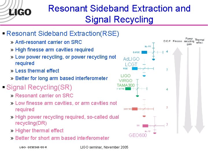 Resonant Sideband Extraction and Signal Recycling § Resonant Sideband Extraction(RSE) » Anti-resonant carrier on