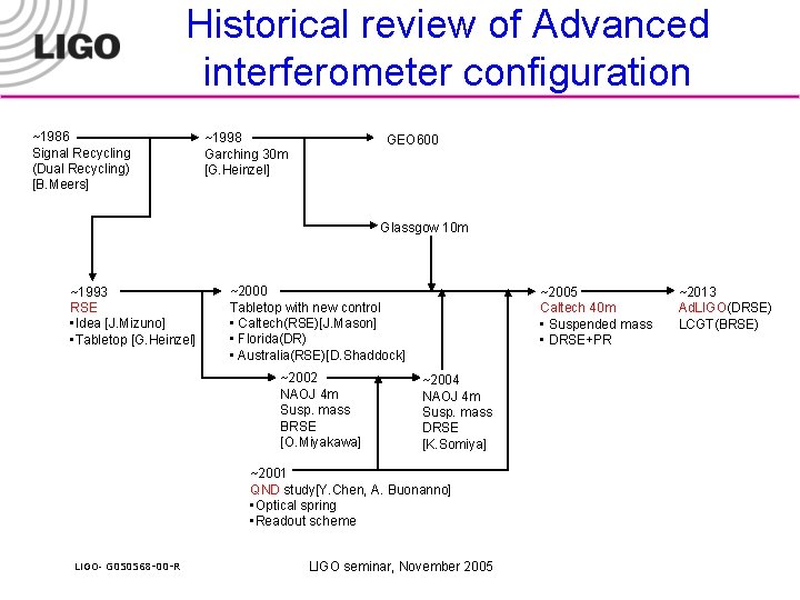 Historical review of Advanced interferometer configuration ~1986 Signal Recycling (Dual Recycling) [B. Meers] ~1998