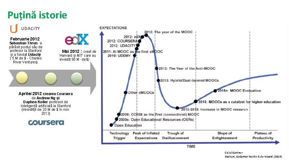 Puțină istorie Februarie 2012 Sebastian Thrun a părăsit postul său de profesor la Stanford