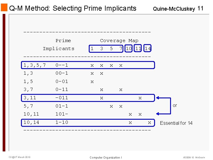 Q-M Method: Selecting Prime Implicants Quine-Mc. Cluskey 11 --------------------Prime Implicants Coverage Map 1 3