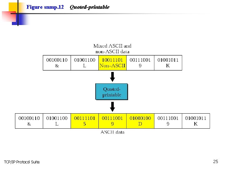 Figure snmp. 12 TCP/IP Protocol Suite Quoted-printable 25 