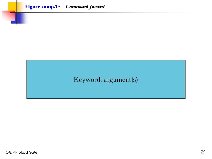 Figure snmp. 15 TCP/IP Protocol Suite Command format 29 