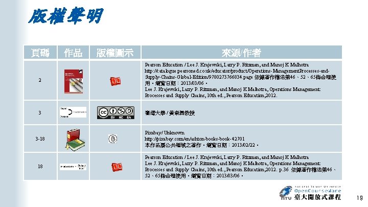 版權聲明 頁碼 作品 版權圖示 來源/作者 2 Pearson Education / Lee J. Krajewski, Larry P.