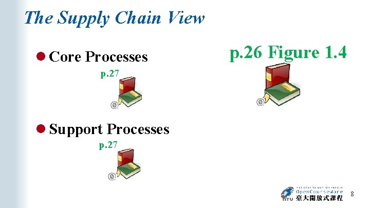 The Supply Chain View l Core Processes p. 26 Figure 1. 4 p. 27