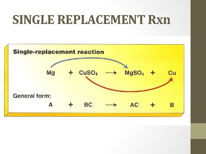 SINGLE REPLACEMENT Rxn 