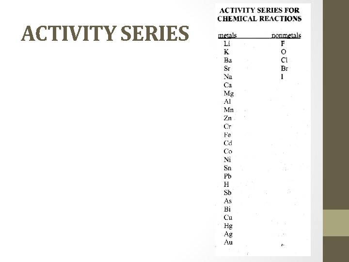 ACTIVITY SERIES 