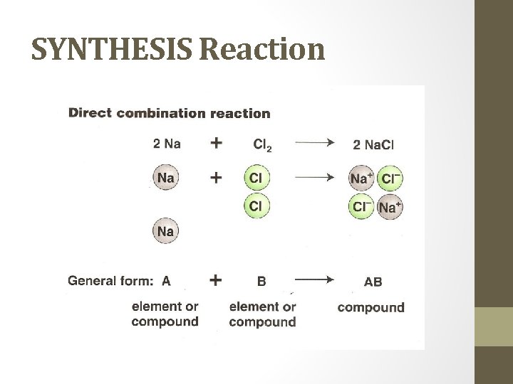 SYNTHESIS Reaction 