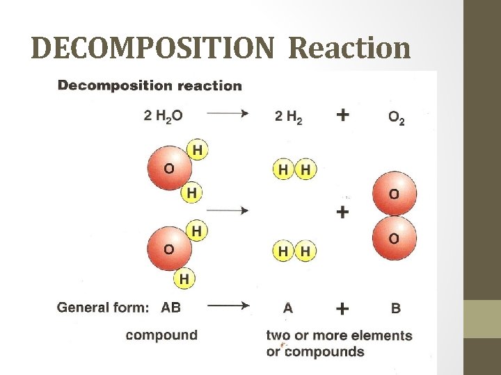 DECOMPOSITION Reaction 