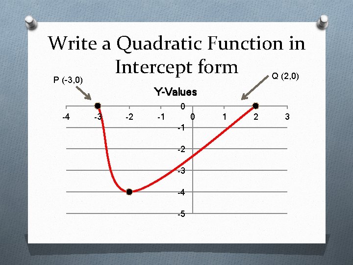 Write a Quadratic Function in Intercept form Q (2, 0) P (-3, 0) Y-Values