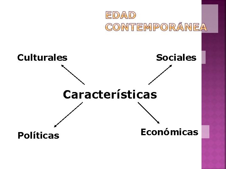 Culturales Sociales Características Políticas Económicas 