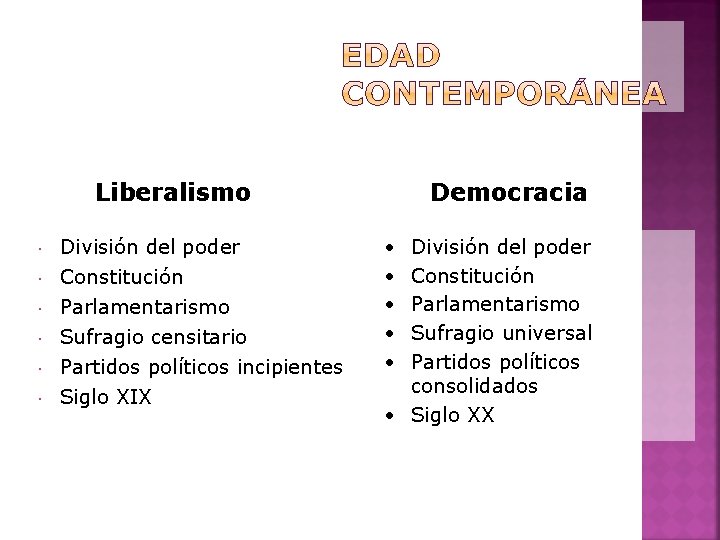 Liberalismo División del poder Constitución Parlamentarismo Sufragio censitario Partidos políticos incipientes Siglo XIX Democracia
