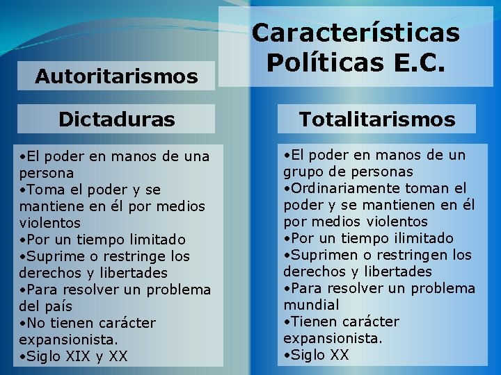 Autoritarismos Características Políticas E. C. Dictaduras Totalitarismos • El poder en manos de una