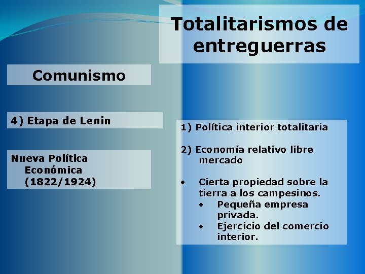 Totalitarismos de entreguerras Comunismo 4) Etapa de Lenin Nueva Política Económica (1822/1924) 1) Política