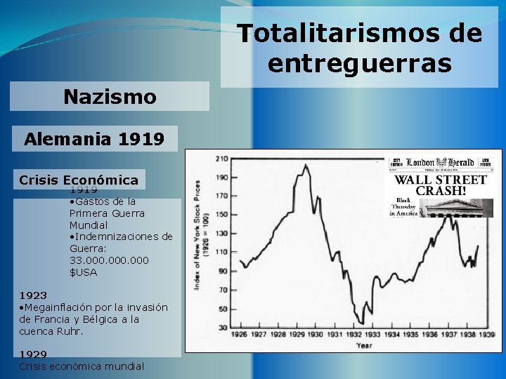 Totalitarismos de entreguerras Nazismo Alemania 1919 Crisis Económica 1919 • Gastos de la Primera
