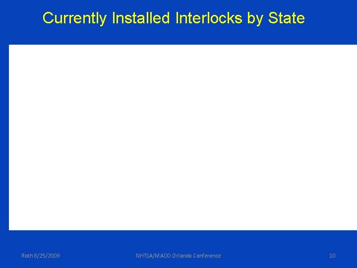 Currently Installed Interlocks by State Roth 8/25/2009 NHTSA/MADD Orlando Conference 10 