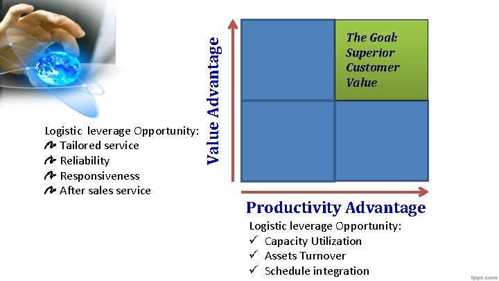 Value Advantage Logistic leverage Opportunity: Tailored service Reliability Responsiveness After sales service The Goal: