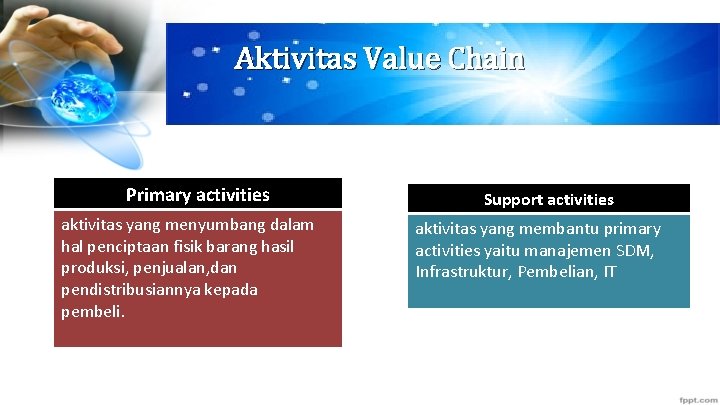 Aktivitas Value Chain Primary activities aktivitas yang menyumbang dalam hal penciptaan fisik barang hasil