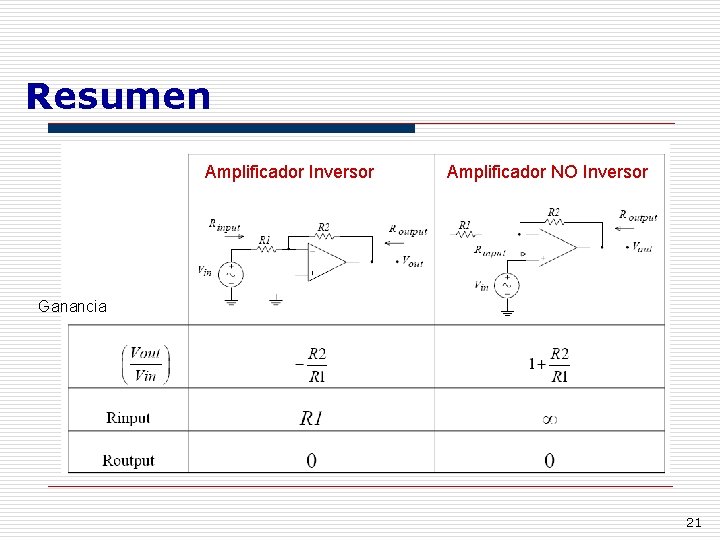 Resumen Amplificador Inversor Amplificador NO Inversor Ganancia 21 