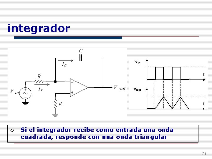 integrador ◊ Si el integrador recibe como entrada una onda cuadrada, responde con una