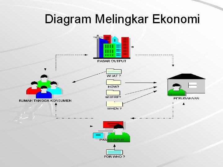 Diagram Melingkar Ekonomi 