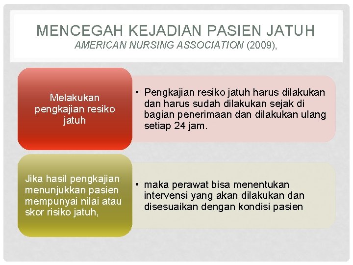 MENCEGAH KEJADIAN PASIEN JATUH AMERICAN NURSING ASSOCIATION (2009), Melakukan pengkajian resiko jatuh • Pengkajian