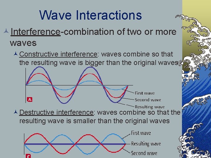 Wave Interactions ©Interference-combination of two or more waves ©Constructive interference: waves combine so that