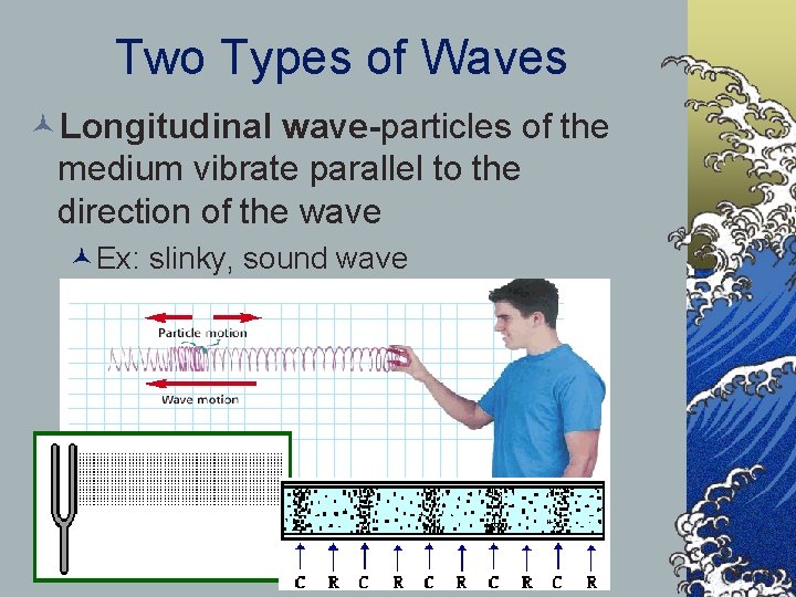 Two Types of Waves ©Longitudinal wave-particles of the medium vibrate parallel to the direction