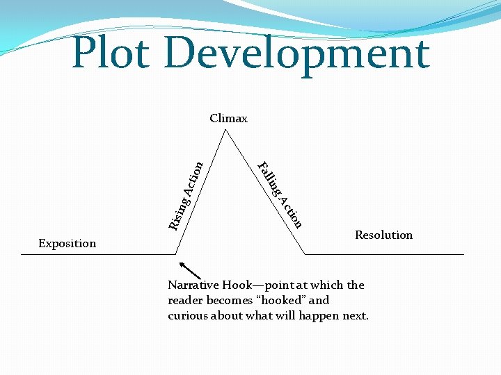 Plot Development ng A Risi on cti g. A llin Exposition Fa ctio n Plot Development ng A Risi on cti g. A llin Exposition Fa ctio n
