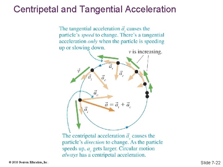 Centripetal and Tangential Acceleration © 2010 Pearson Education, Inc. Slide 7 -22 