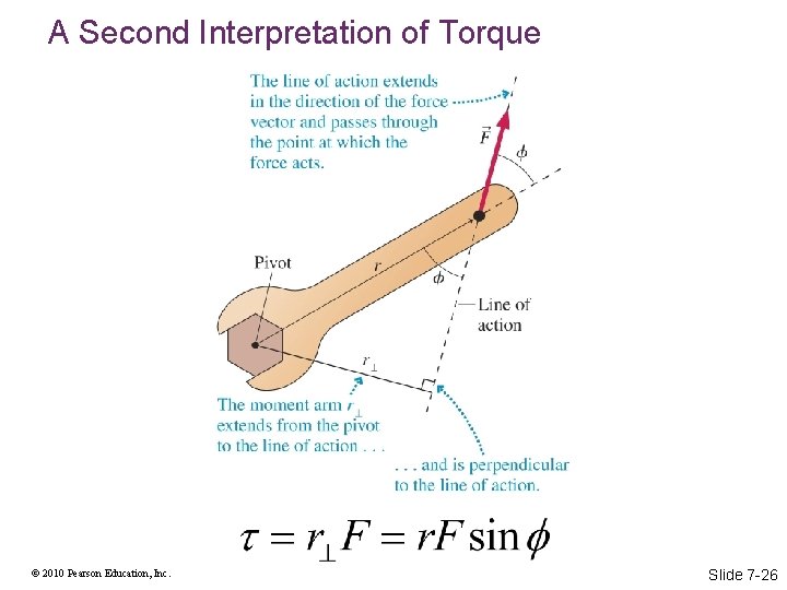 A Second Interpretation of Torque © 2010 Pearson Education, Inc. Slide 7 -26 