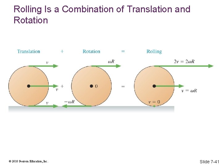 Rolling Is a Combination of Translation and Rotation © 2010 Pearson Education, Inc. Slide