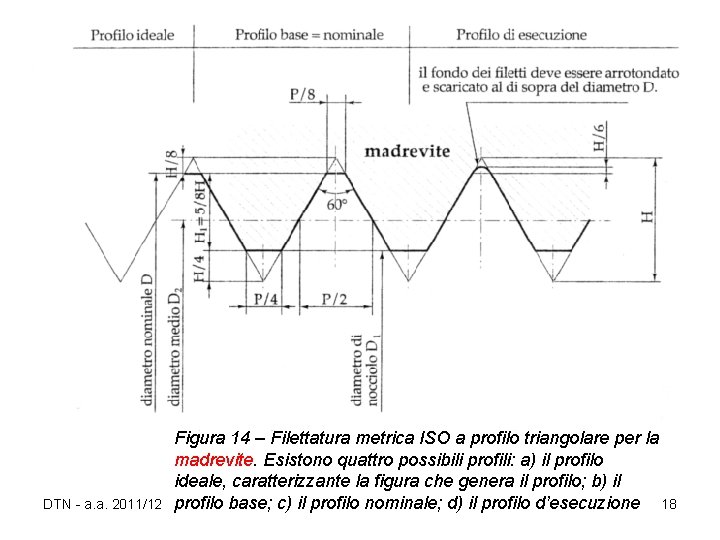 DTN - a. a. 2011/12 Figura 14 – Filettatura metrica ISO a profilo triangolare