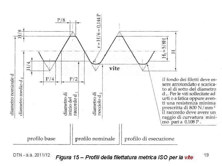 DTN - a. a. 2011/12 Figura 15 – Profili della filettatura metrica ISO per