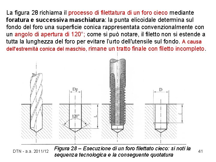 La figura 28 richiama il processo di filettatura di un foro cieco mediante foratura