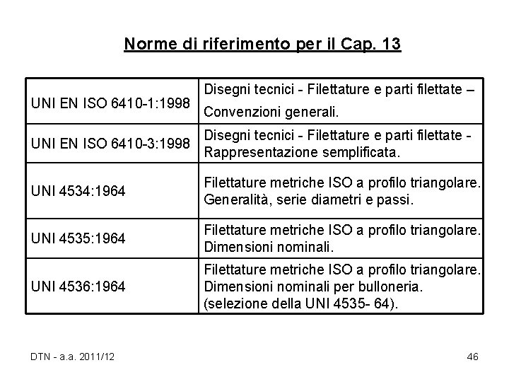 Norme di riferimento per il Cap. 13 UNI EN ISO 6410 -1: 1998 Disegni