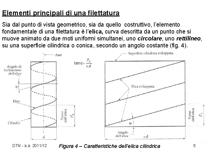 Elementi principali di una filettatura Sia dal punto di vista geometrico, sia da quello