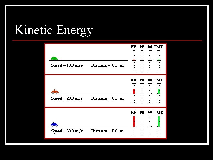 Kinetic Energy 