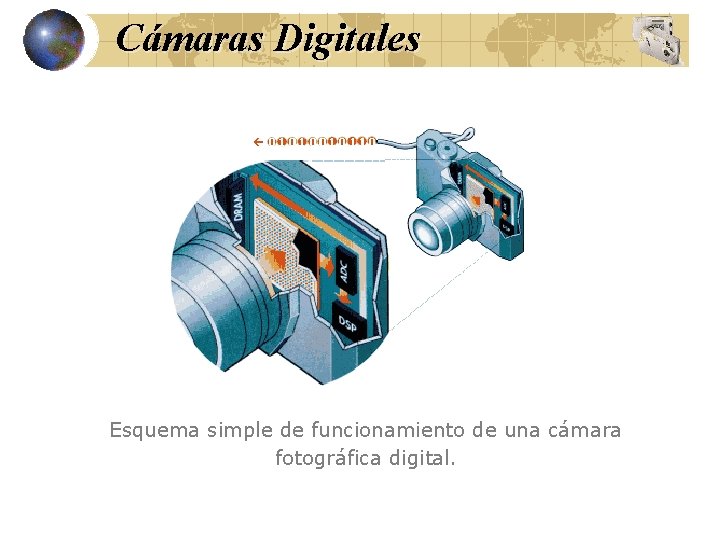 Cámaras Digitales Esquema simple de funcionamiento de una cámara fotográfica digital. 