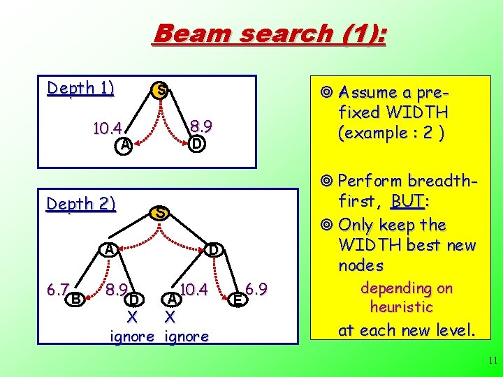 Beam search (1): Depth 1) 8. 9 10. 4 D A Depth 2) B