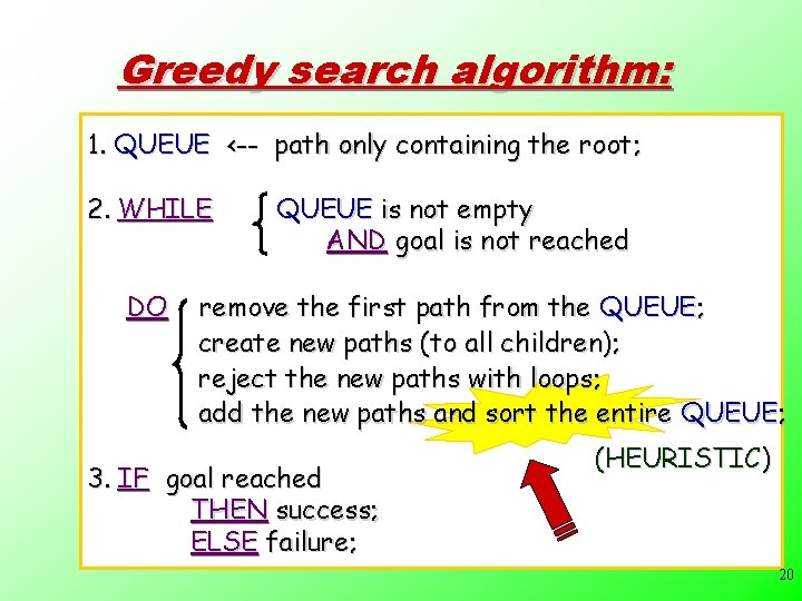 Greedy search algorithm: 1. QUEUE <-- path only containing the root; 2. WHILE DO