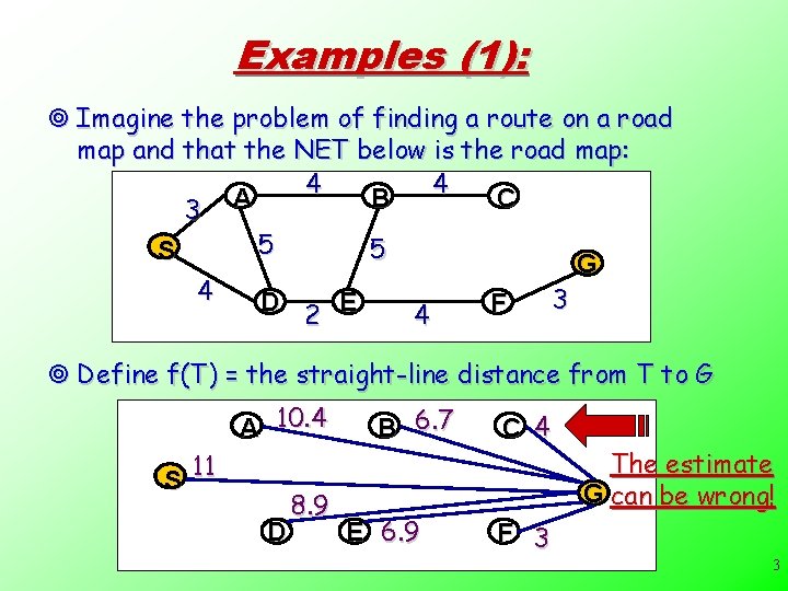 Examples (1): ¥ Imagine the problem of finding a route on a road map