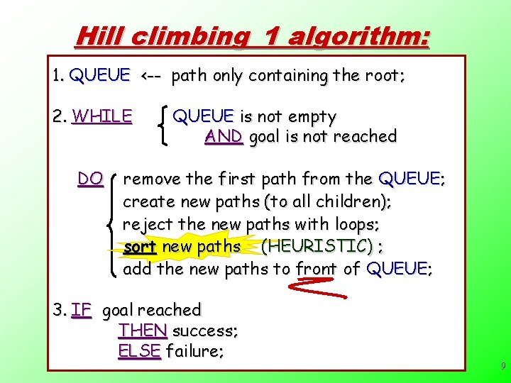 Hill climbing_1 algorithm: 1. QUEUE <-- path only containing the root; 2. WHILE DO