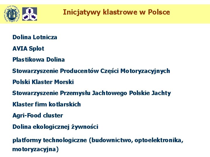 Inicjatywy klastrowe w Polsce Dolina Lotnicza AVIA Splot Plastikowa Dolina Stowarzyszenie Producentów Części Motoryzacyjnych