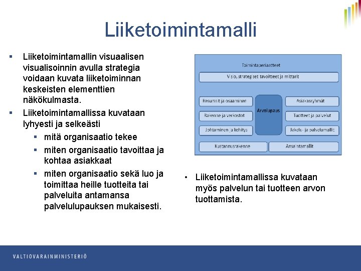 Liiketoimintamalli § § Liiketoimintamallin visuaalisen visualisoinnin avulla strategia voidaan kuvata liiketoiminnan keskeisten elementtien näkökulmasta.