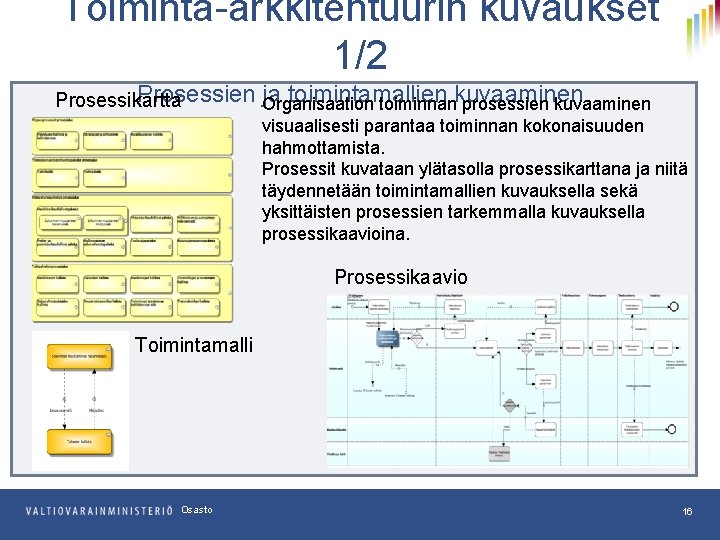 Toiminta-arkkitehtuurin kuvaukset 1/2 Prosessien Organisaation ja toimintamallien Prosessikartta toiminnankuvaaminen prosessien kuvaaminen visuaalisesti parantaa toiminnan