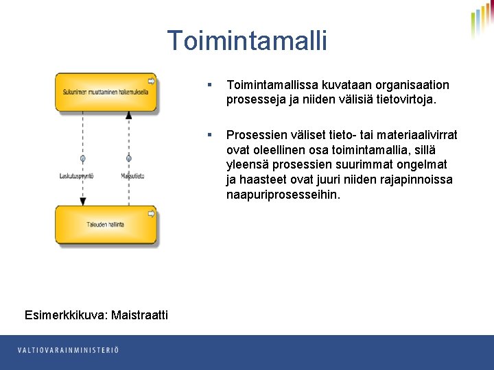 Toimintamalli Esimerkkikuva: Maistraatti § Toimintamallissa kuvataan organisaation prosesseja ja niiden välisiä tietovirtoja. § Prosessien