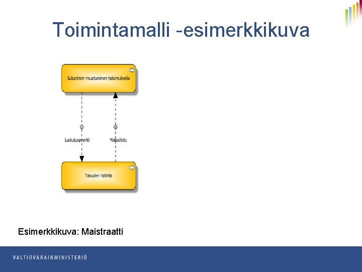 Toimintamalli -esimerkkikuva Esimerkkikuva: Maistraatti 